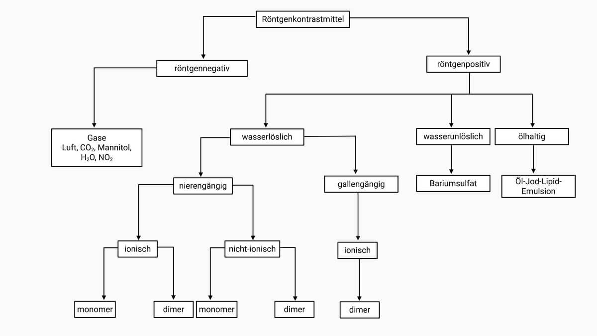 Röntgenkontrastmittel