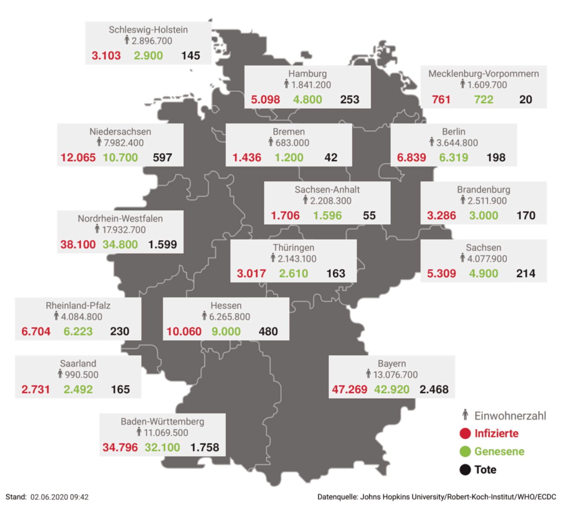 SARS-CoV-2: Deutschland-Update