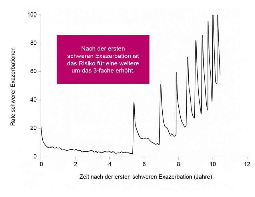 02-ztl-verlauf-exaz_zuschnitt_original.jpg