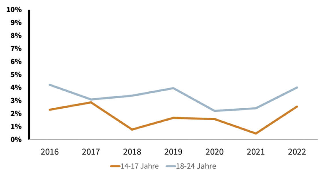 chiesi_beitrag_31.1_grafik_original.jpg
