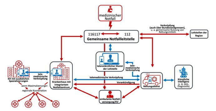 rettungsdienst_original.jpg