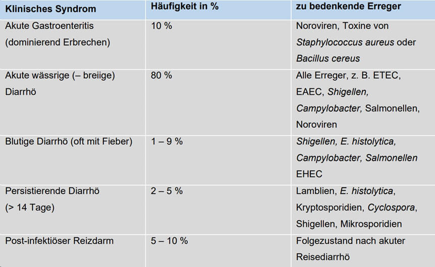 doccheck_-_03_-_infektio_se_diarrhoe_bild3_erreger_original.jpg