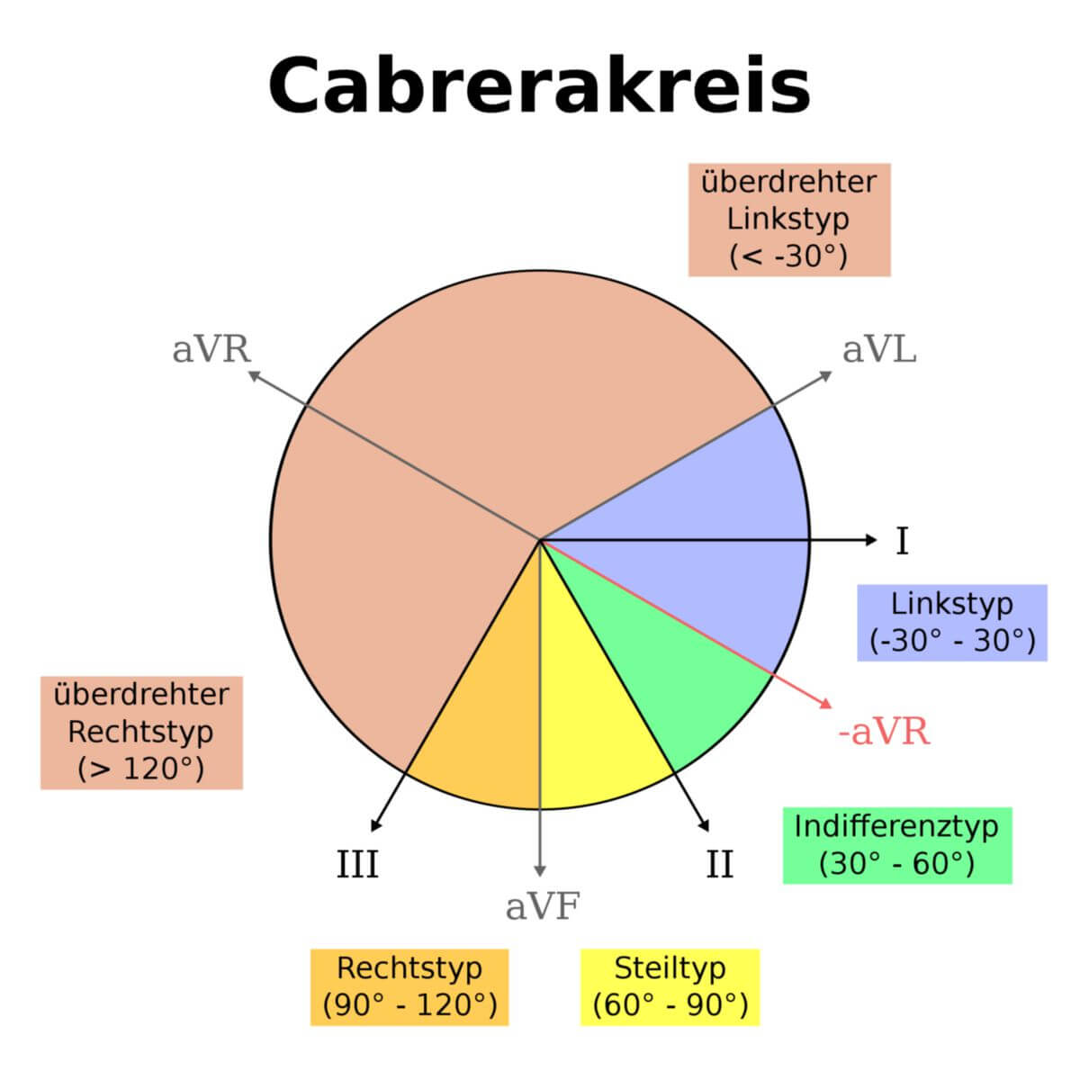 Cabrebra-Kreis