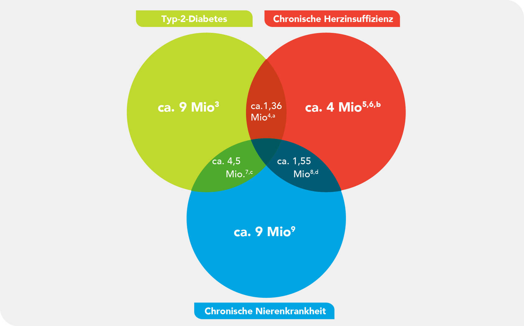 grafic-kardiorenal-metabolisches-syndrom__1_original.jpg