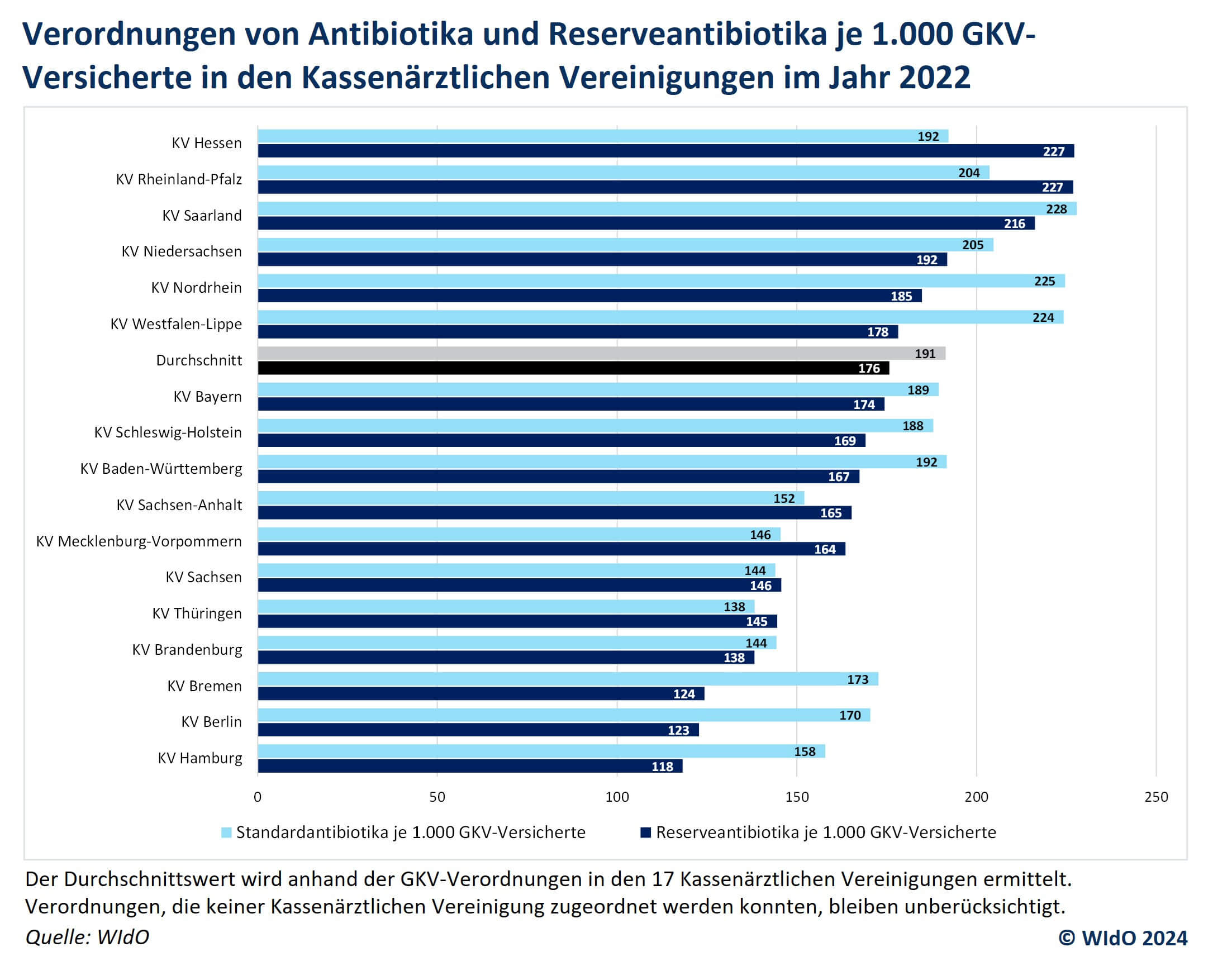 verordnungen_antibiotika__je_1.000_original.jpg