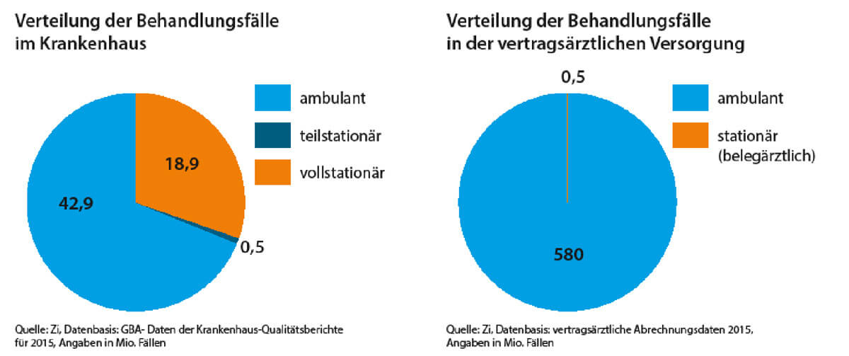 sektoren_bergreifende_versorgung_original.jpg