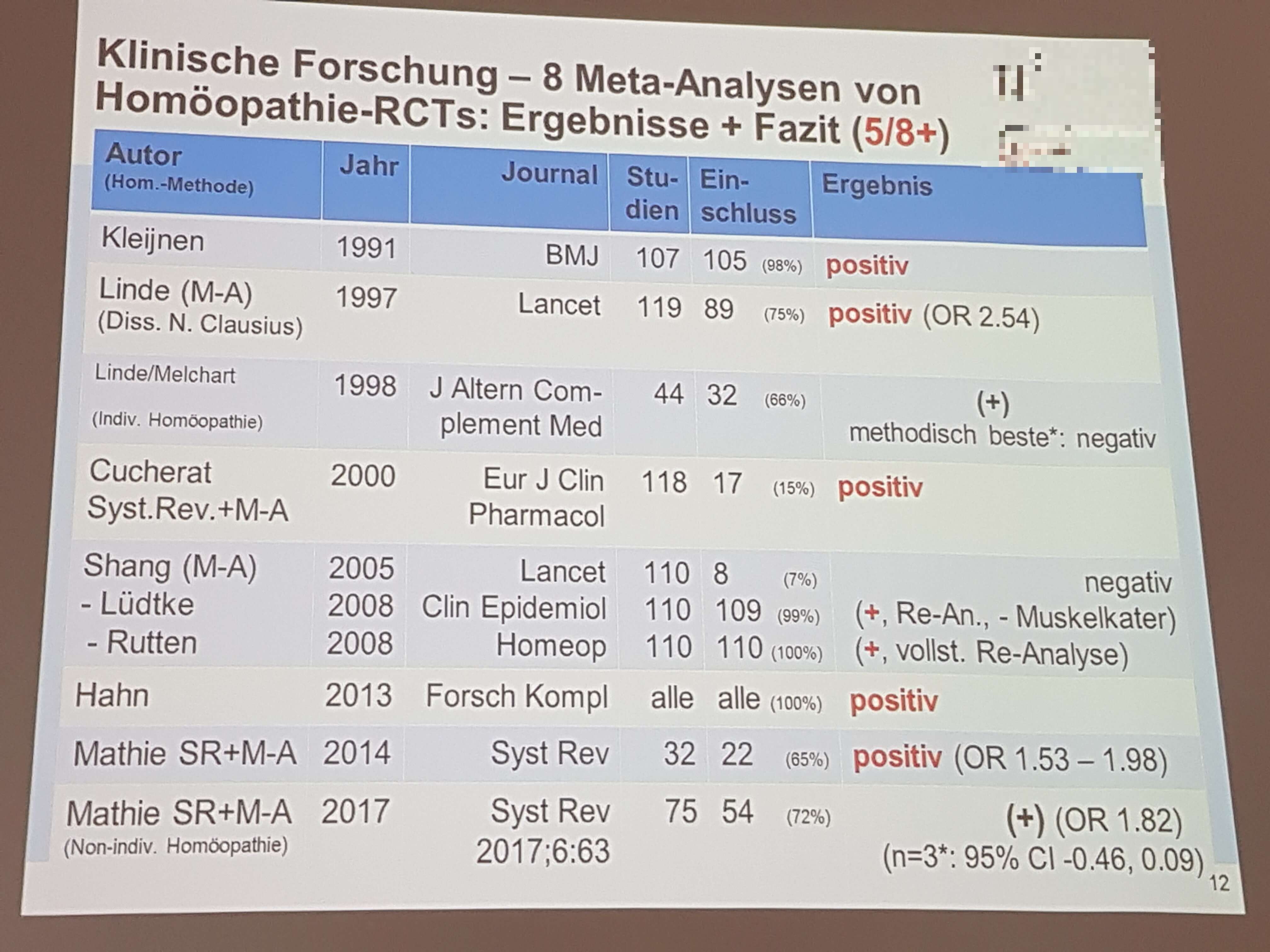 metaanalyse_2017-06-14_kongress_leipzig_original.jpg