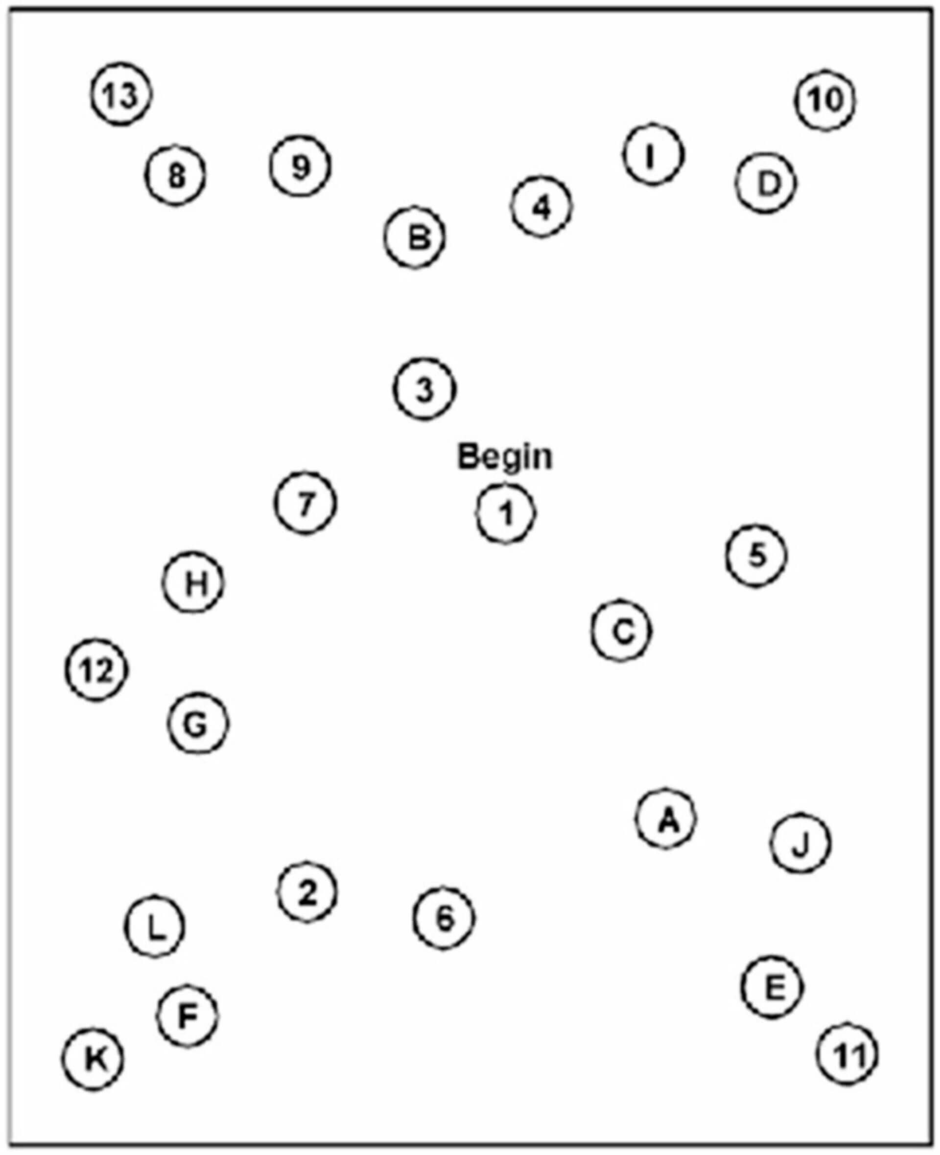 Trail Making Test B (TMT-B) – CC0-Vorlage für Neuropsychologische Diagnostik