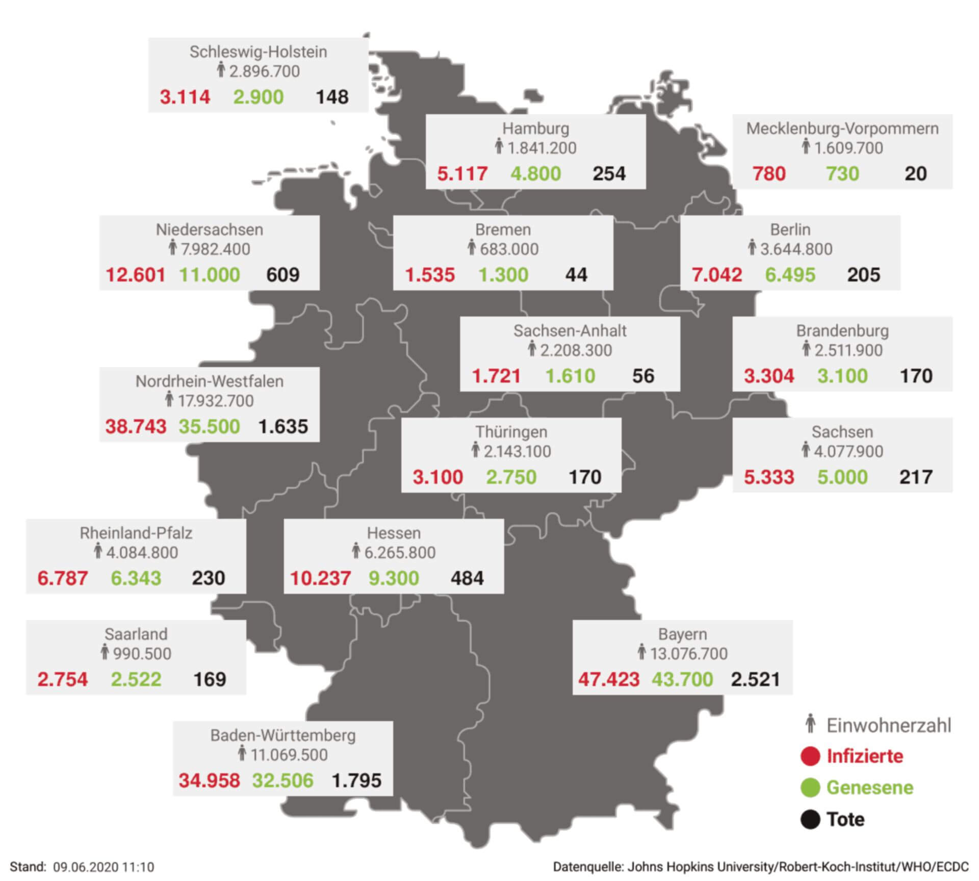 SARS-CoV-2: Deutschland-Update