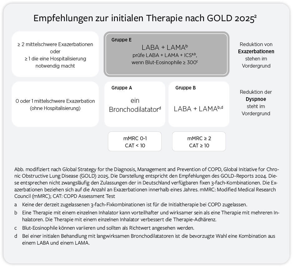 03-empfehlungen-initiale-therapie_original.jpg