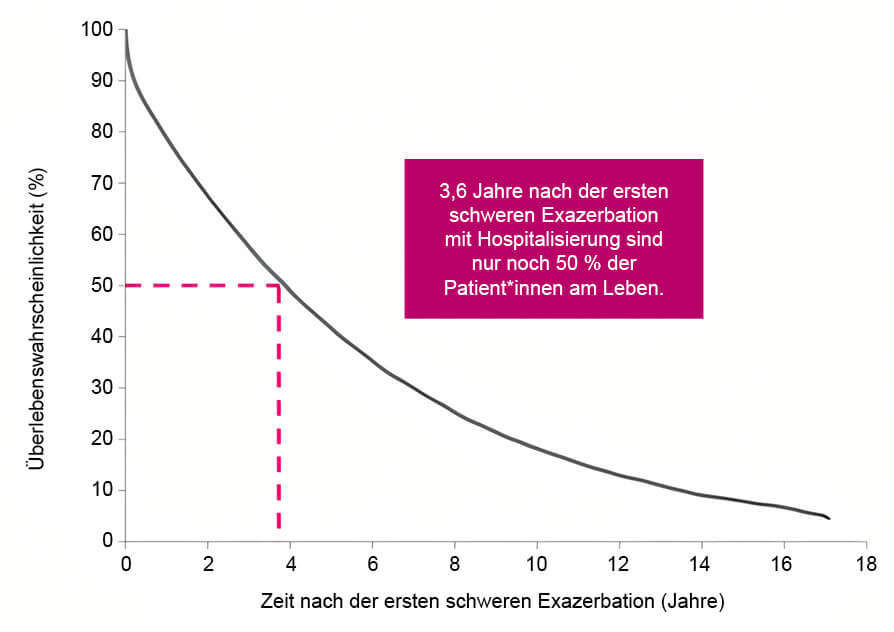 04-ueberlebenswahrscheinlichkeit_zuschnitt_original.jpg