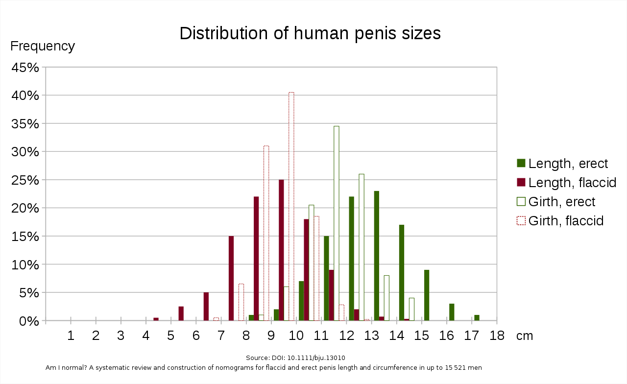 Human_penis_sizes.svg