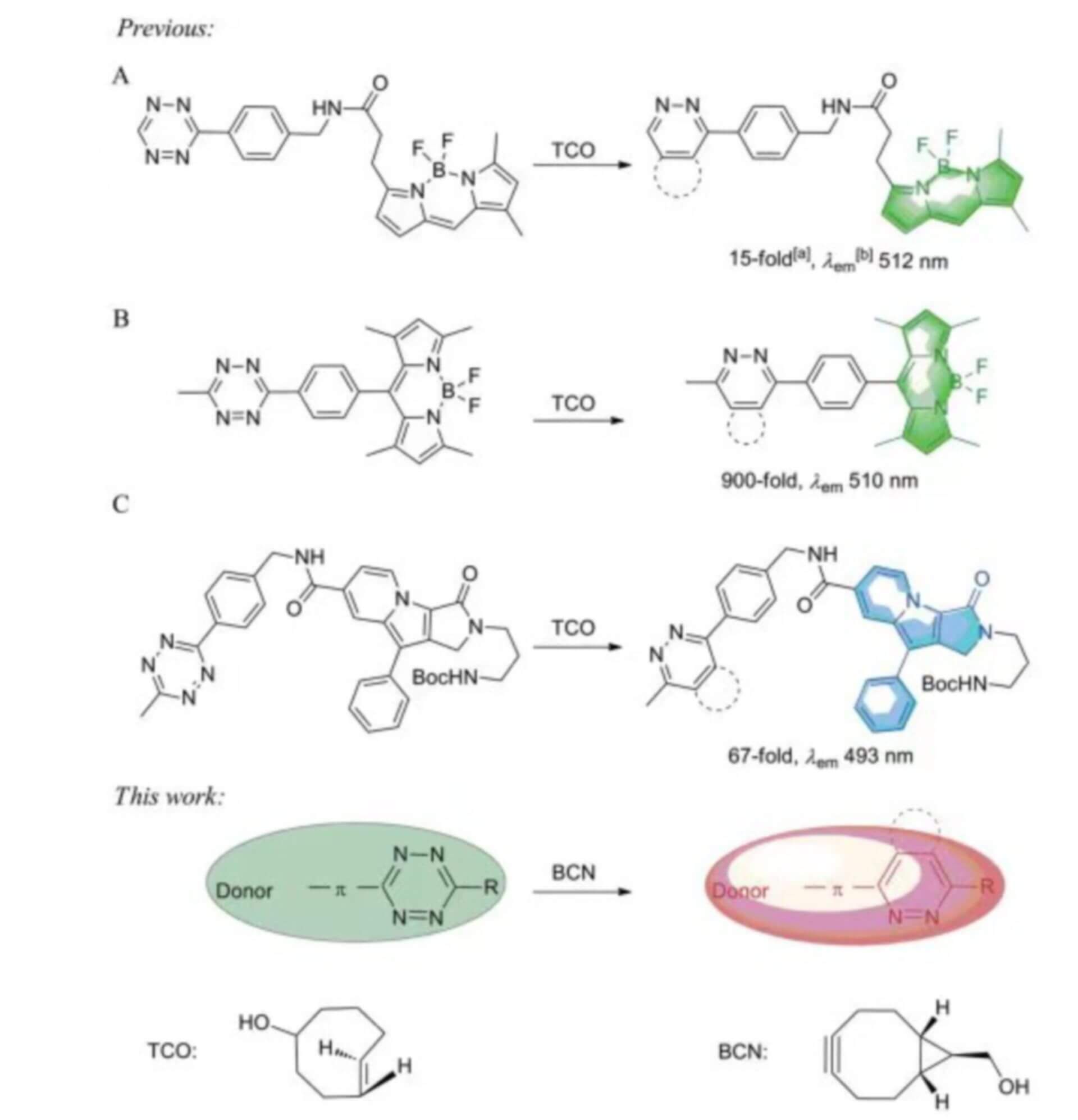 The process of forming fluorophore by bioorthogonal reactions of tetrazine [5]