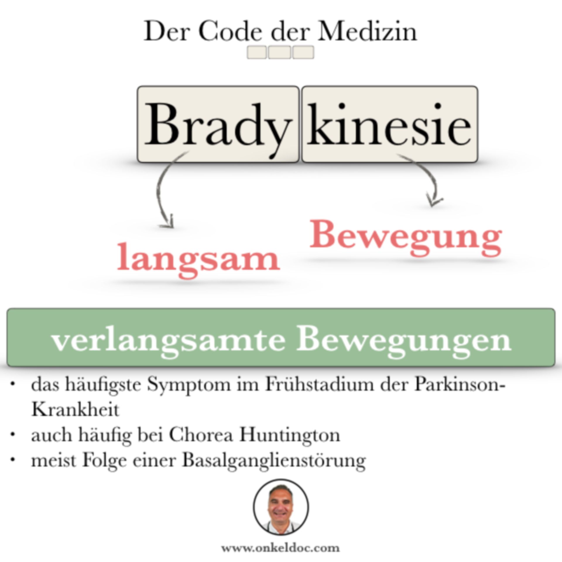 Der Code der Bradykinesie