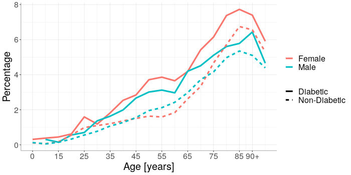 low-res_i26_i80_i82cshpercentagepatients__1_.png_original.jpg