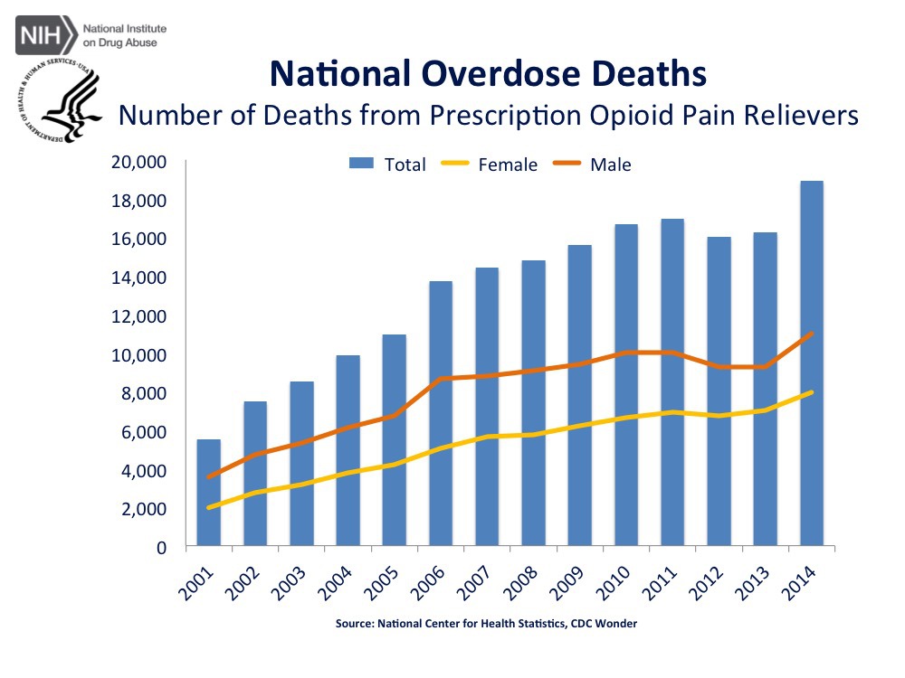 cdc-us-overdose-deaths-2014_jr-2