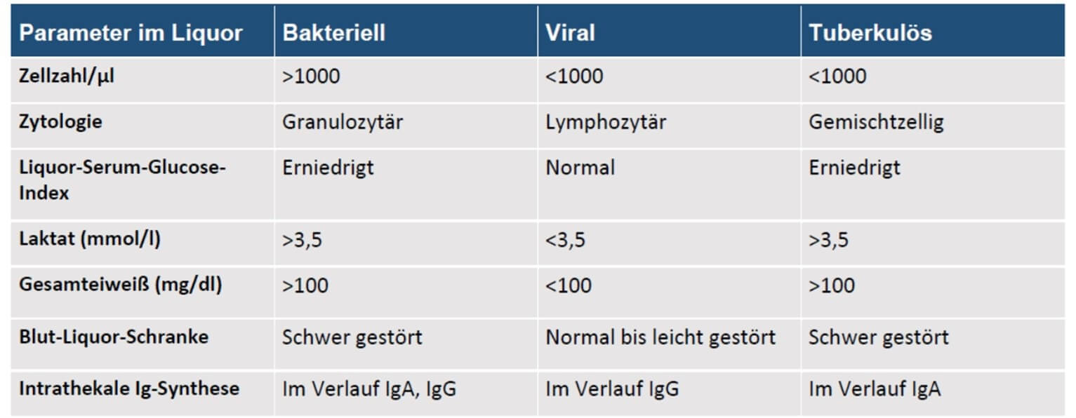 doccheck_-_01_-_casereport_tbc_bild5_lumbalpunktion_original.jpg