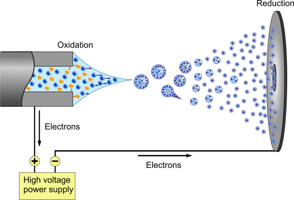 Elektrospray-Ionisation