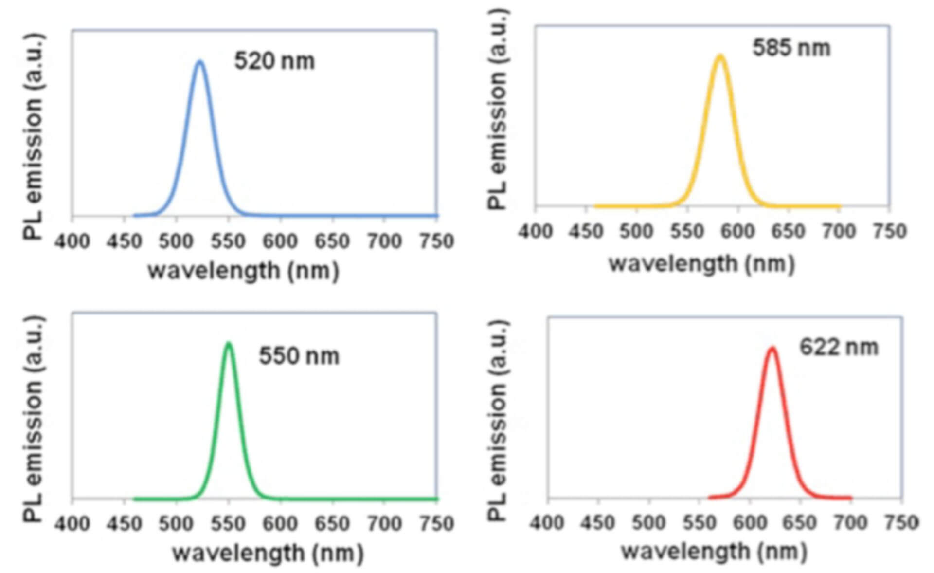 cdse zns quantum dots