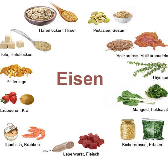 de_ern_hrung_eisen_lebensmittel_original.jpg