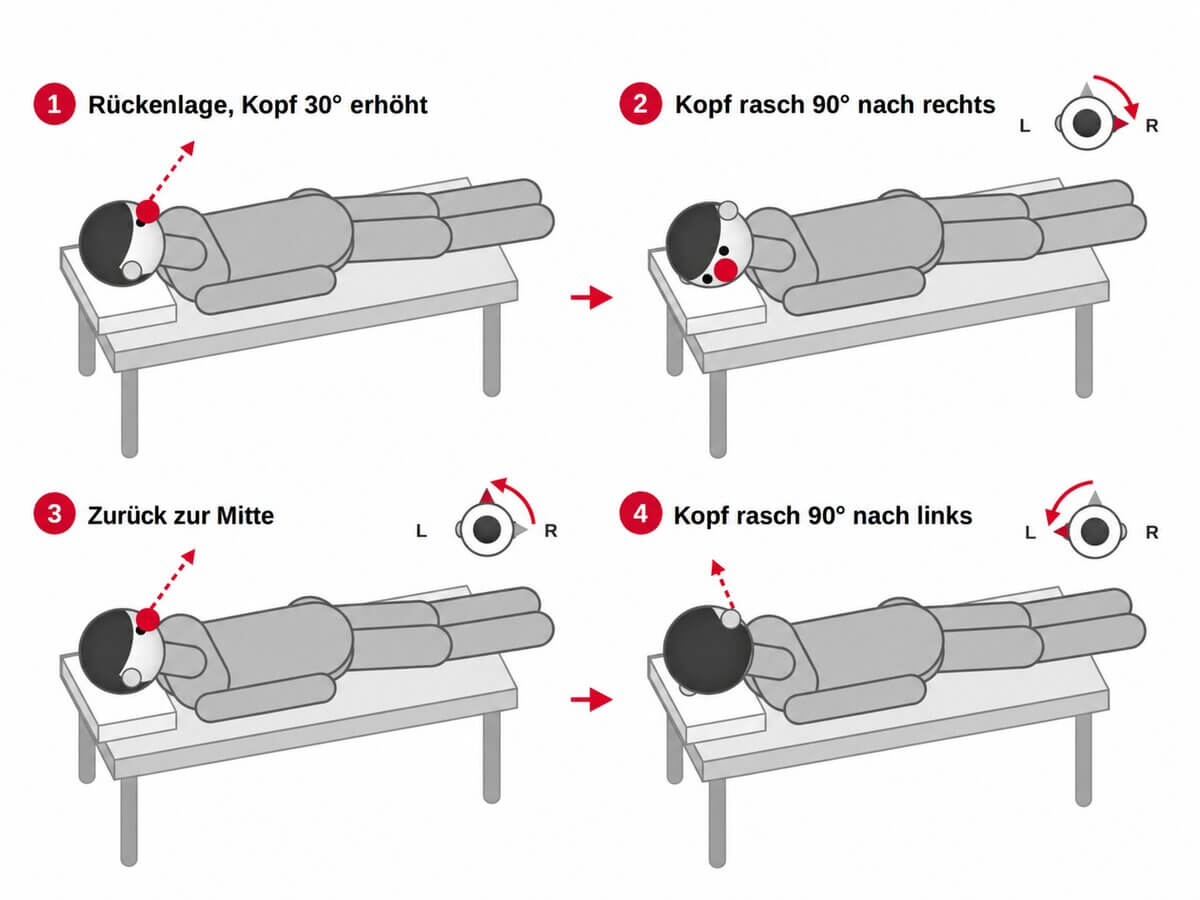 Supine-Head-Roll-Test
