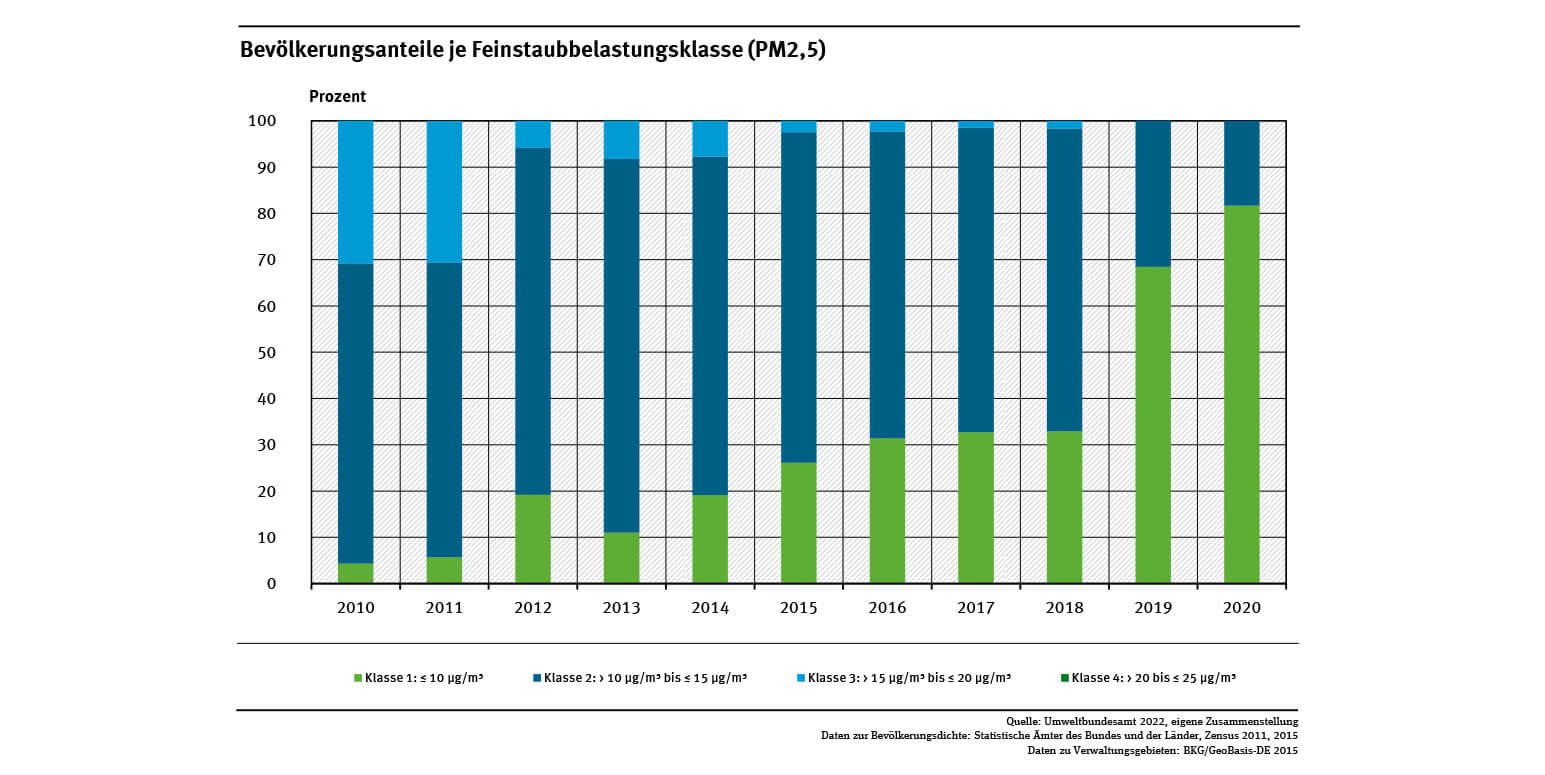 5_abb_bev-anteile-feinstaubklassen_2021-06-24_original.jpg