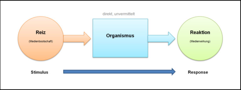 Trigger-reaction-model - DocCheck