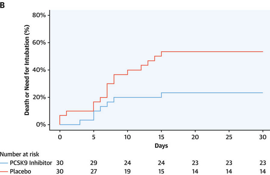 covid_pcsk9_jacc2023_original.jpg