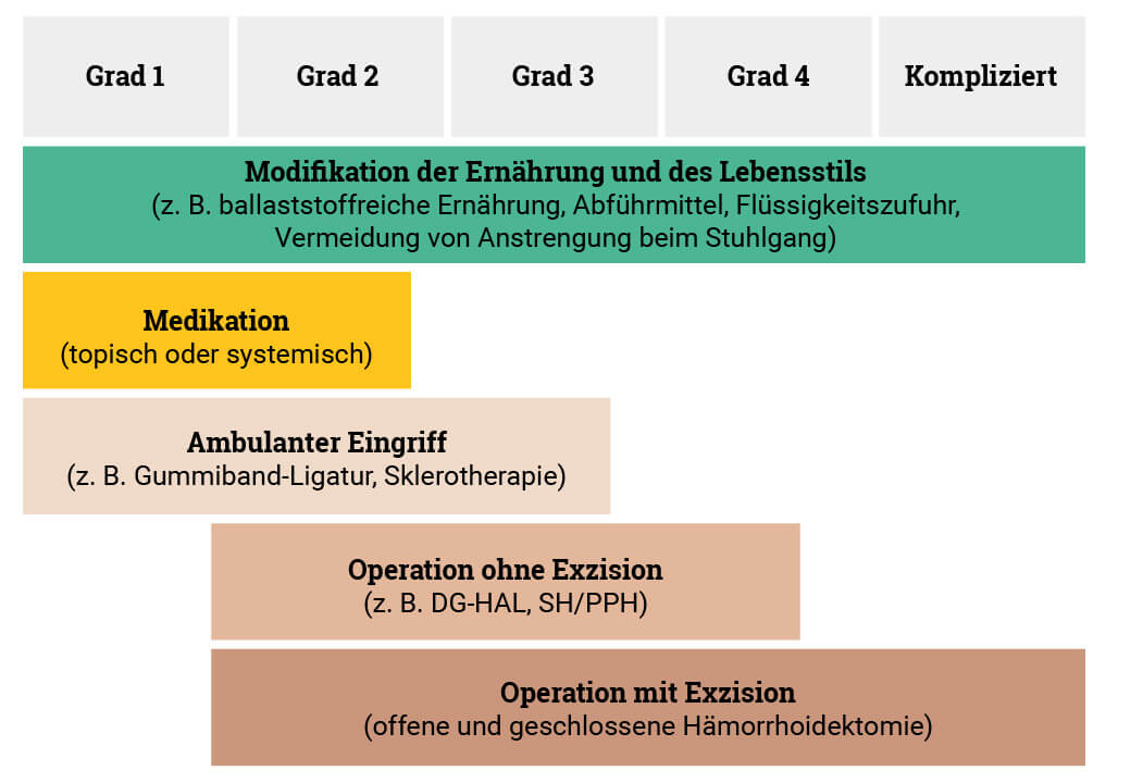 221017_grafiken_blogpost_karopharma-01_original.jpg