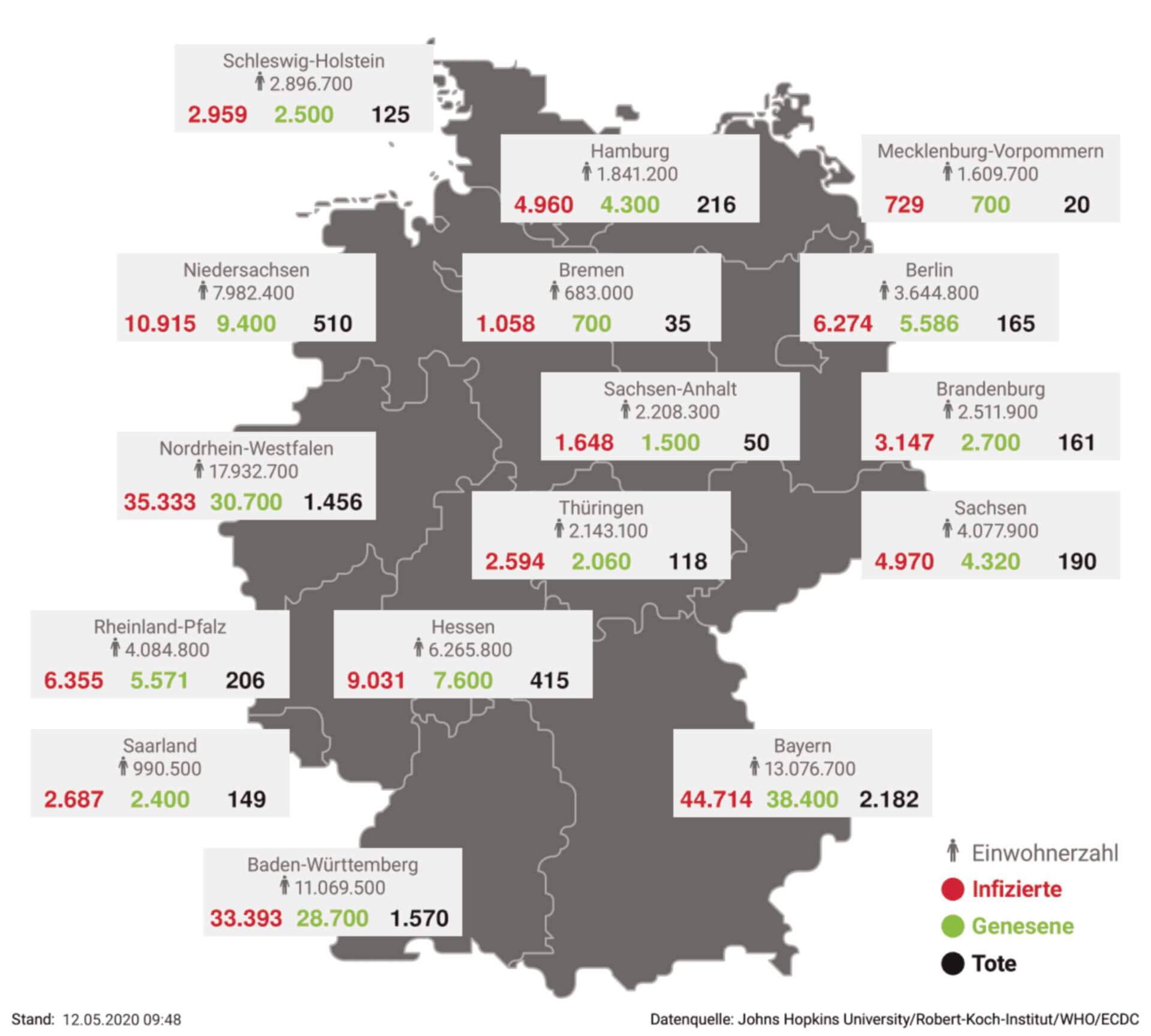 SARS-CoV-2: Deutschland-Update