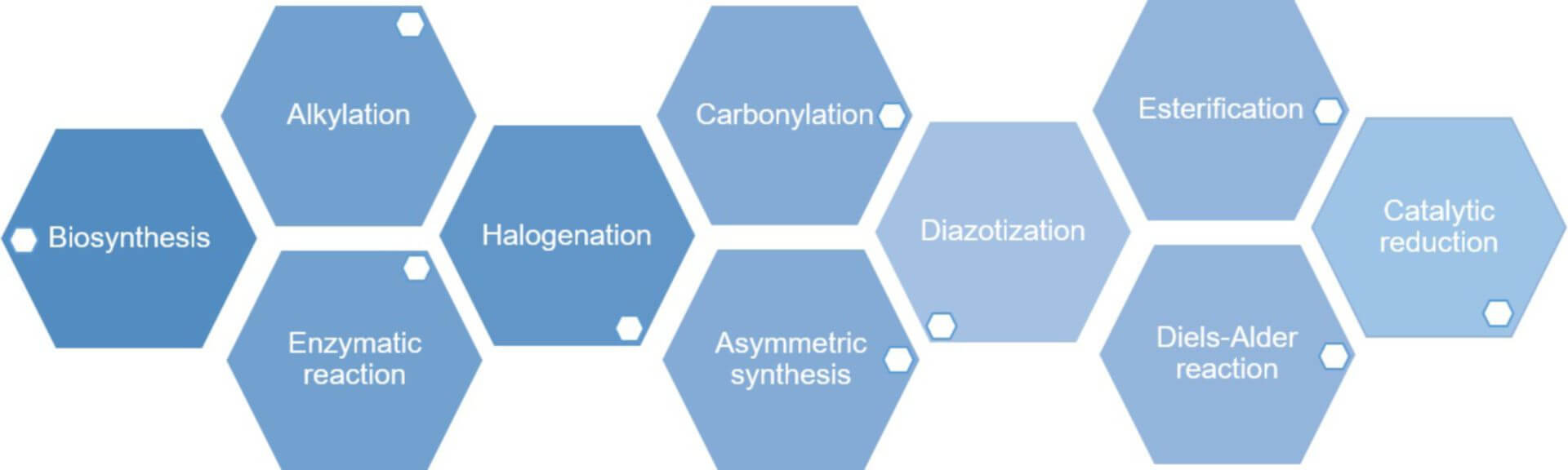 Stable Isotope Labeling