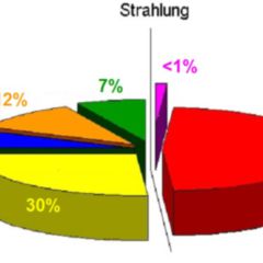 Strahlenexposition - DocCheck Flexikon