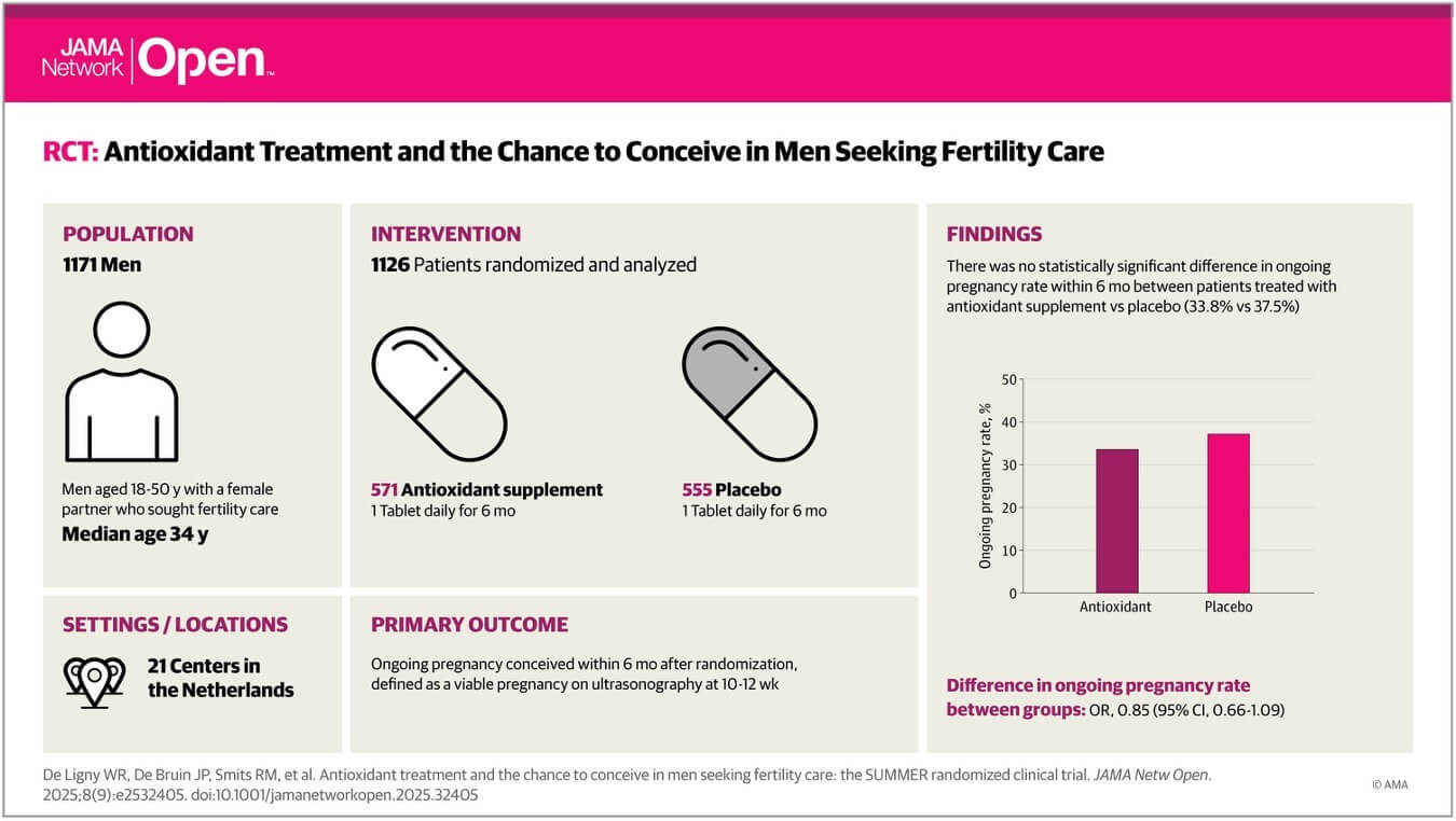 antioxidanttreatmentandthechancetoconceiveinmenseekingfertil_original.jpg