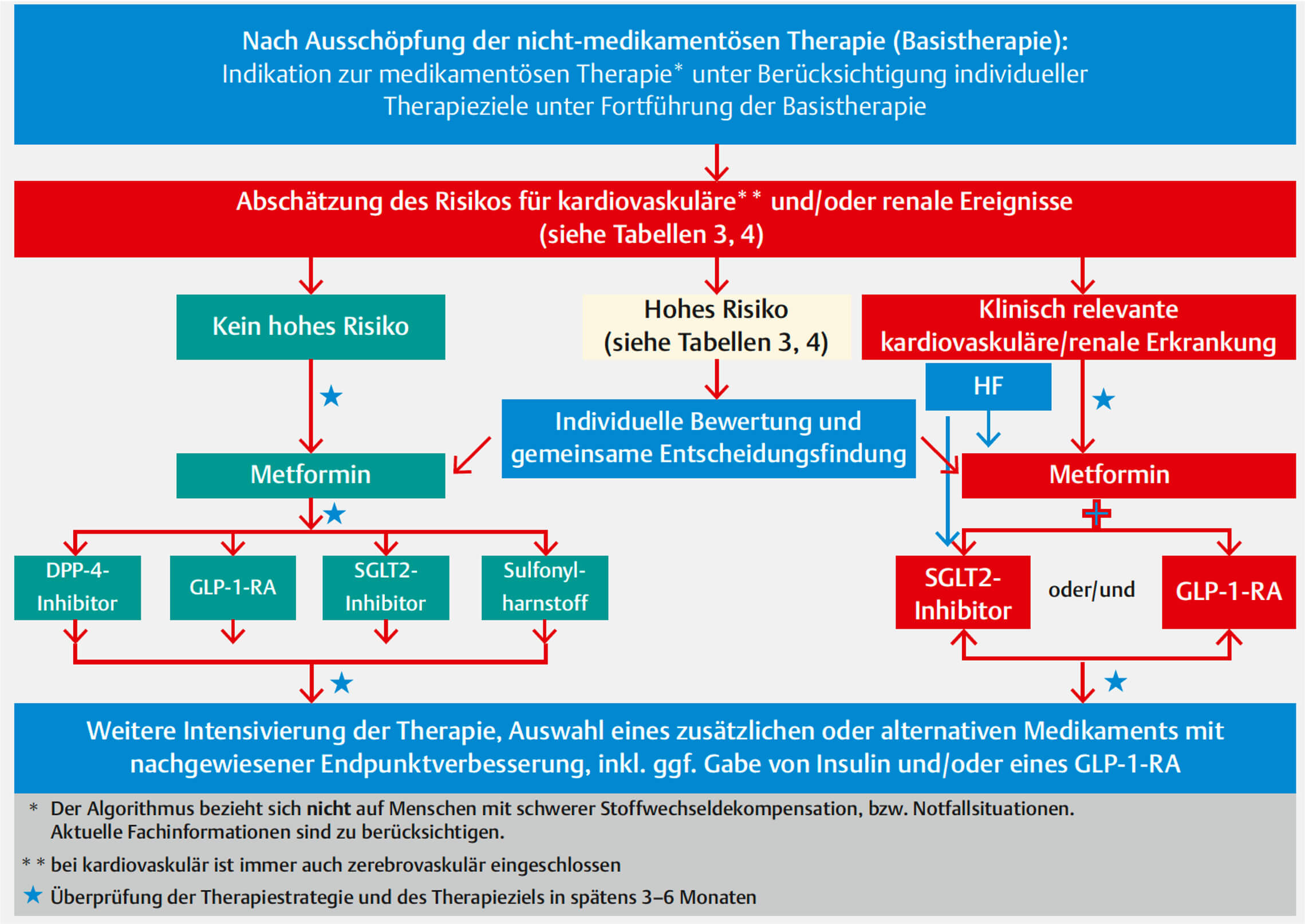 therapie_t2d_original.jpg