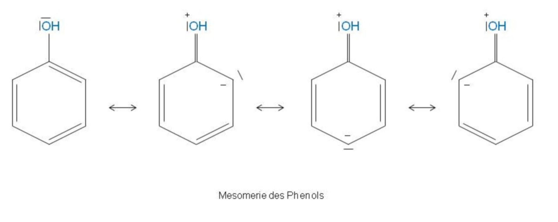 Mesomerism of phenol