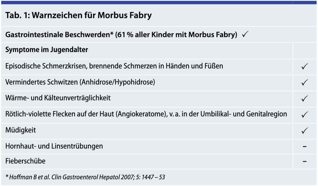 tabelle_warnzeichen_fu_r_morbus_fabry_original.jpg