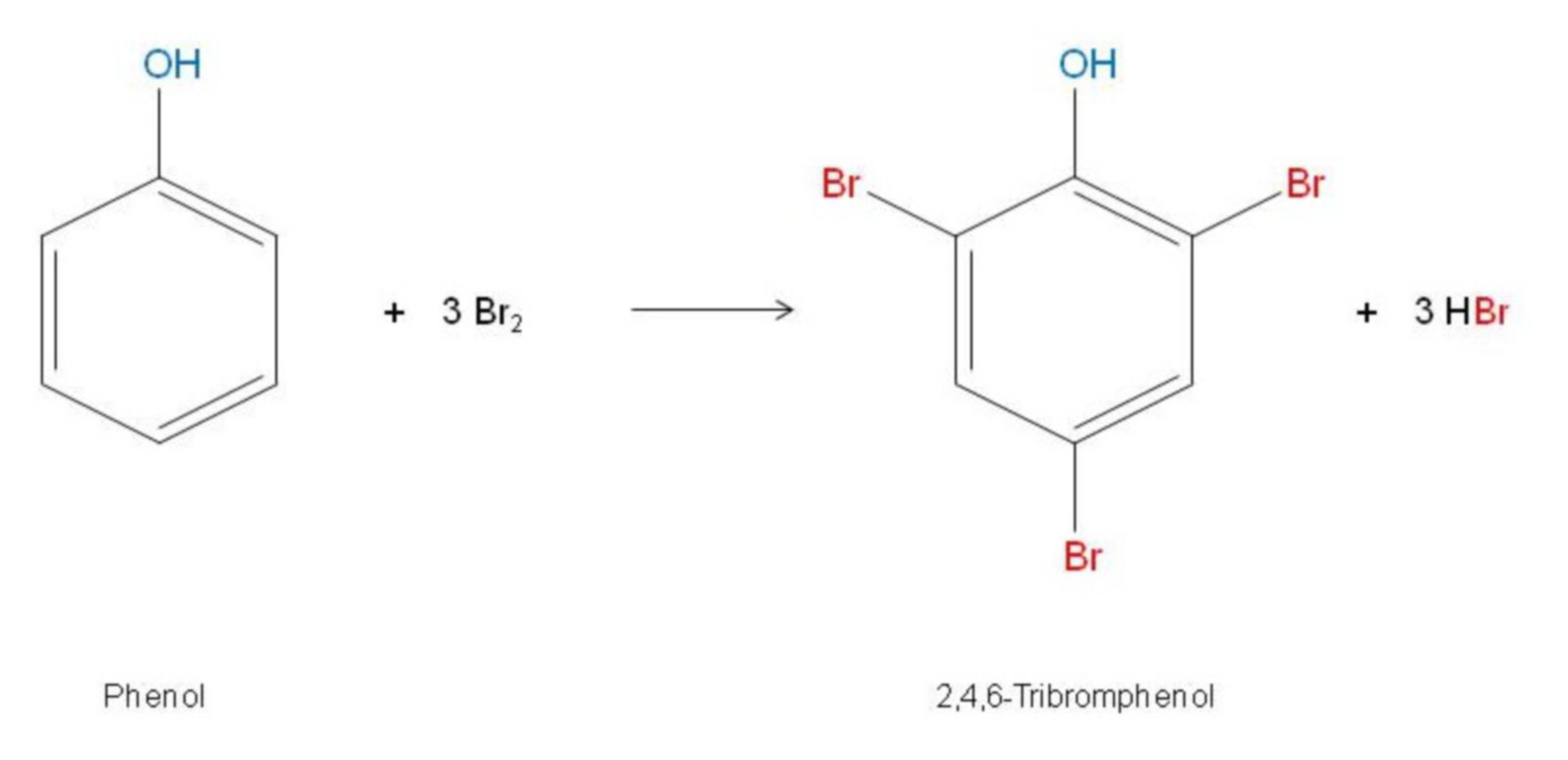 Фенол трибромфенол реакция. 2 4 6 Трибромфенол. Фенол плюс hbr. 246 Трибромфенол. Фенол hbr реакция.