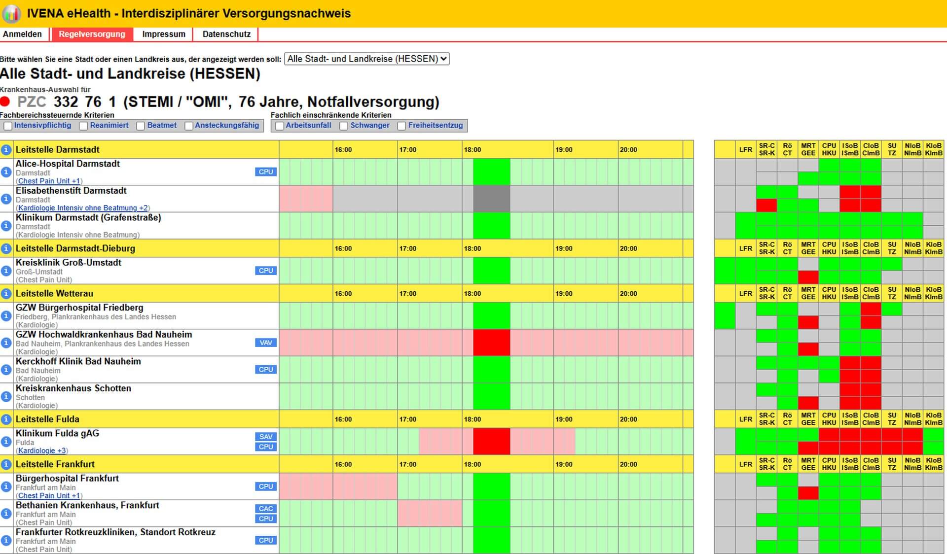 Übersicht der Zielkrankenhäuser