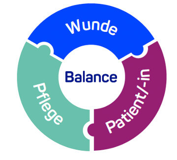wunde_pflege_patientin_original.jpg