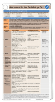 Börm Bruckmeier Assessment in der Geriatrie Pocketcard Set Börm Bruckmeier Assessment in der Geriatrie Pocketcard Set